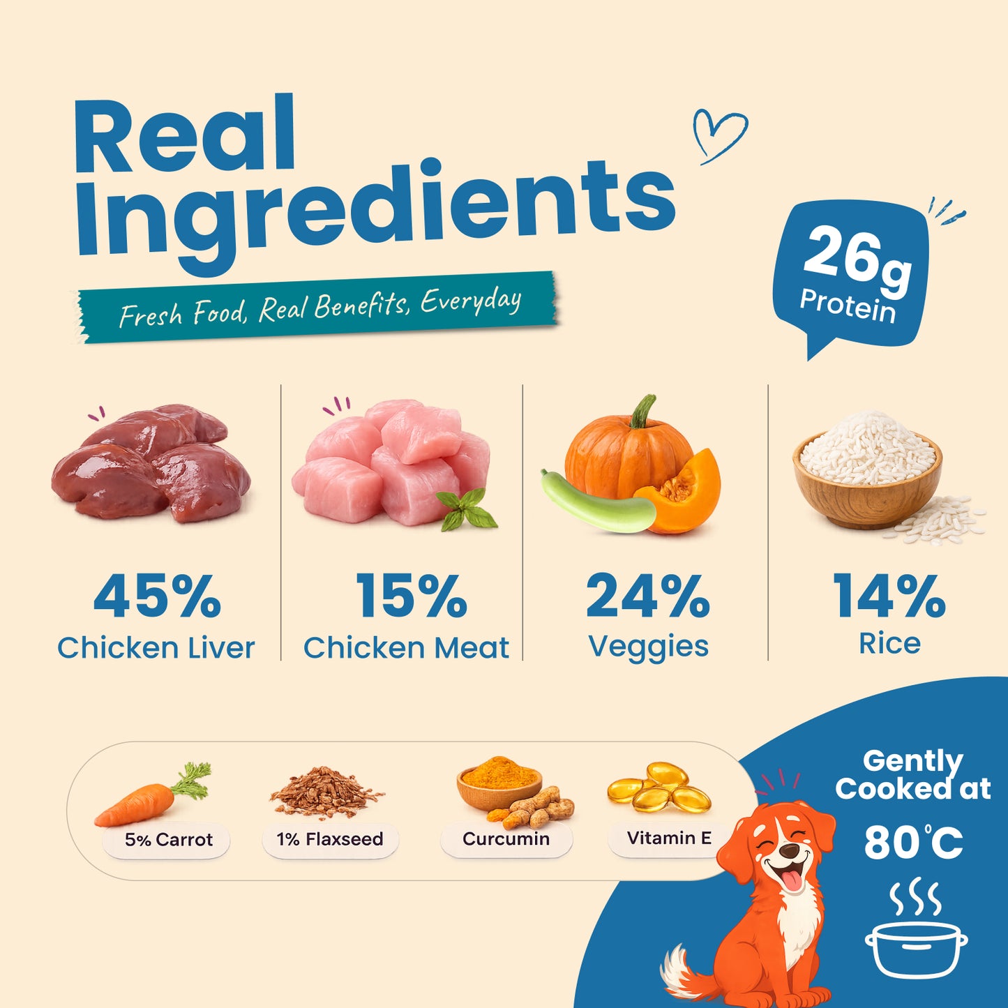 Nootie Nibblr - Everyday Meals for Dogs