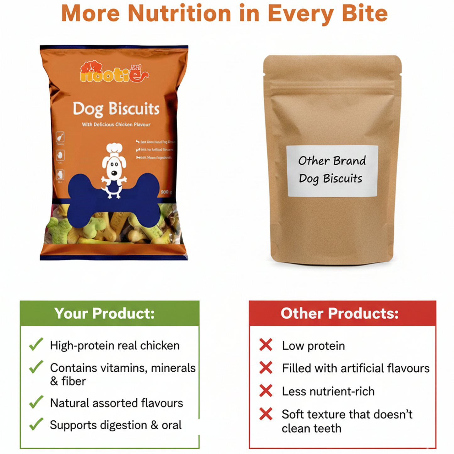Nootie Chicken Biscuits for Adult Dogs – Assorted Flavours (900 g) | High-Protein, Crunchy & Nutrient-Rich Treats