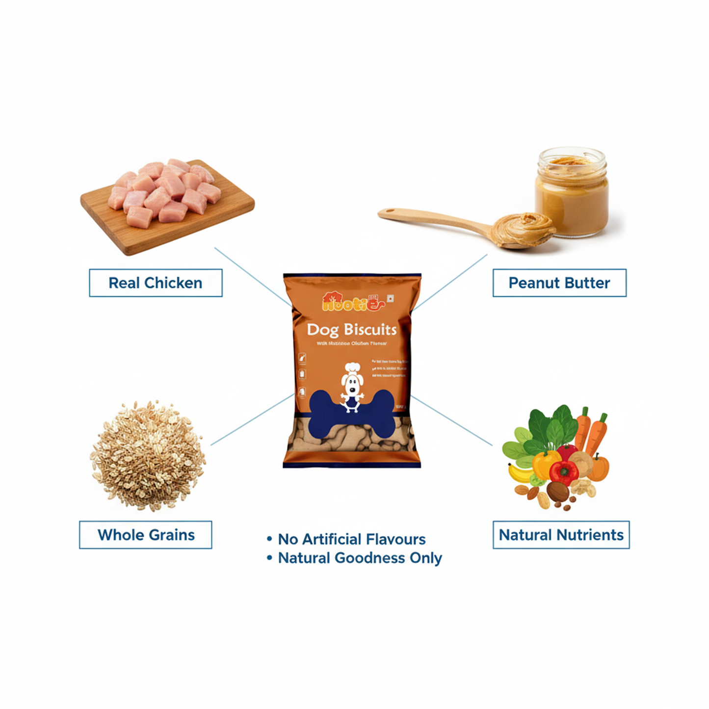 Nootie Chicken Biscuits with Peanut Butter Flavour for Adult Dogs (900g) | High-Protein, Crunchy & Energy-Rich Treats