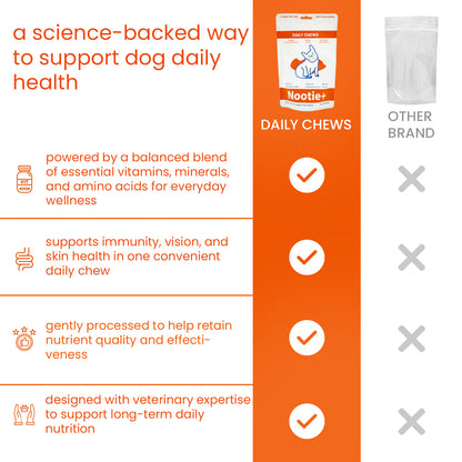 Nootie+ Daily Chews for Dogs | Immune Support, Better Vision & Healthy Skin (30 Chews)