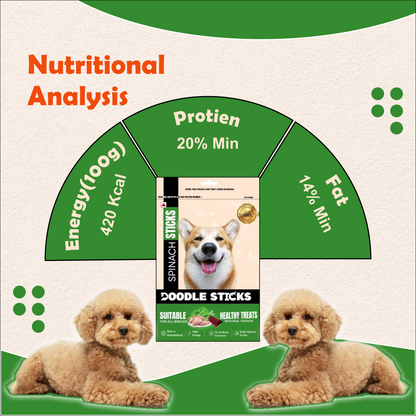 DoodleSticks Suitable for All Breads Healthy Treats with Real Chicken - Spinach Stick 70 Gm