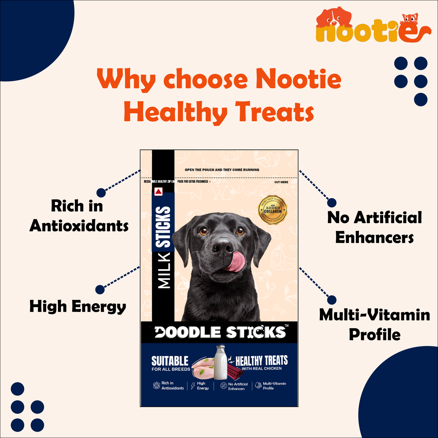 Nootie Doodle Sticks – Real Chicken & Milk Dog Treats (70g) | Healthy, Collagen-Rich, Gluten-Free Snack for All Breeds
