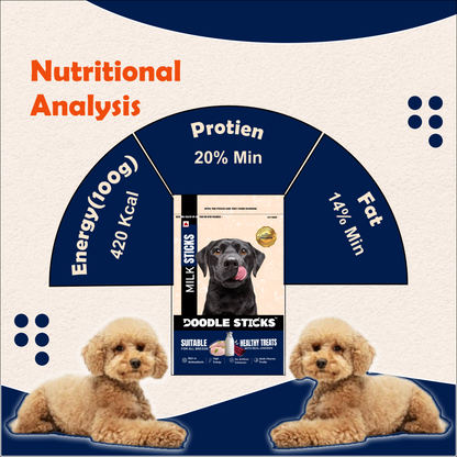 Nootie Doodle Sticks – Real Chicken & Milk Dog Treats (70g) | Healthy, Collagen-Rich, Gluten-Free Snack for All Breeds