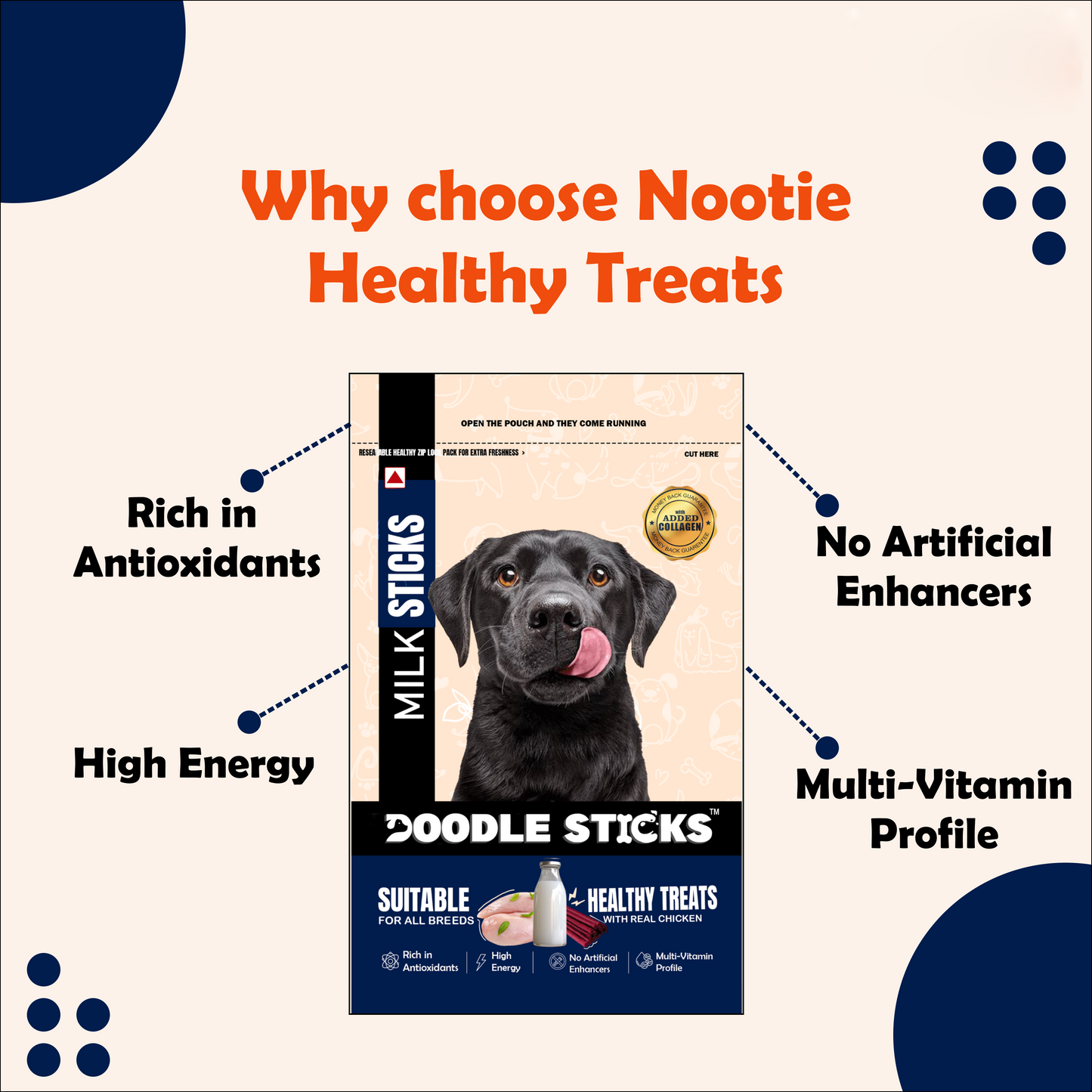 Nootie Doodle Sticks – Real Chicken & Milk Dog Treats (70g) | Healthy, Collagen-Rich, Gluten-Free Snack for All Breeds