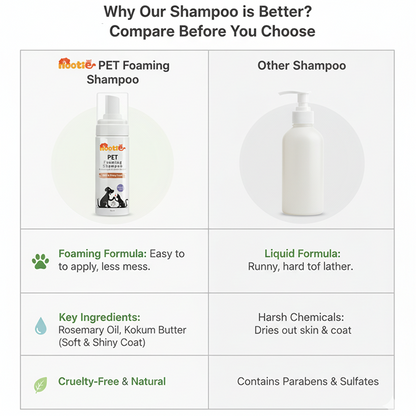 Nootie Pet Foaming Shampoo with Rosemary Oil & Kokum Butter for Dogs & Cats (150 ml) | Soft, Shiny Coat & Gentle Cleansing