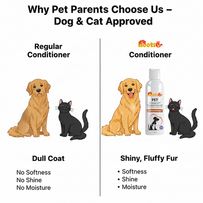 Nootie Pet Rinse-Off Conditioner with Shea Butter & Tea Tree Oil for Dogs & Cats (200 ml) | Deep Nourishment, Softness & Shine
