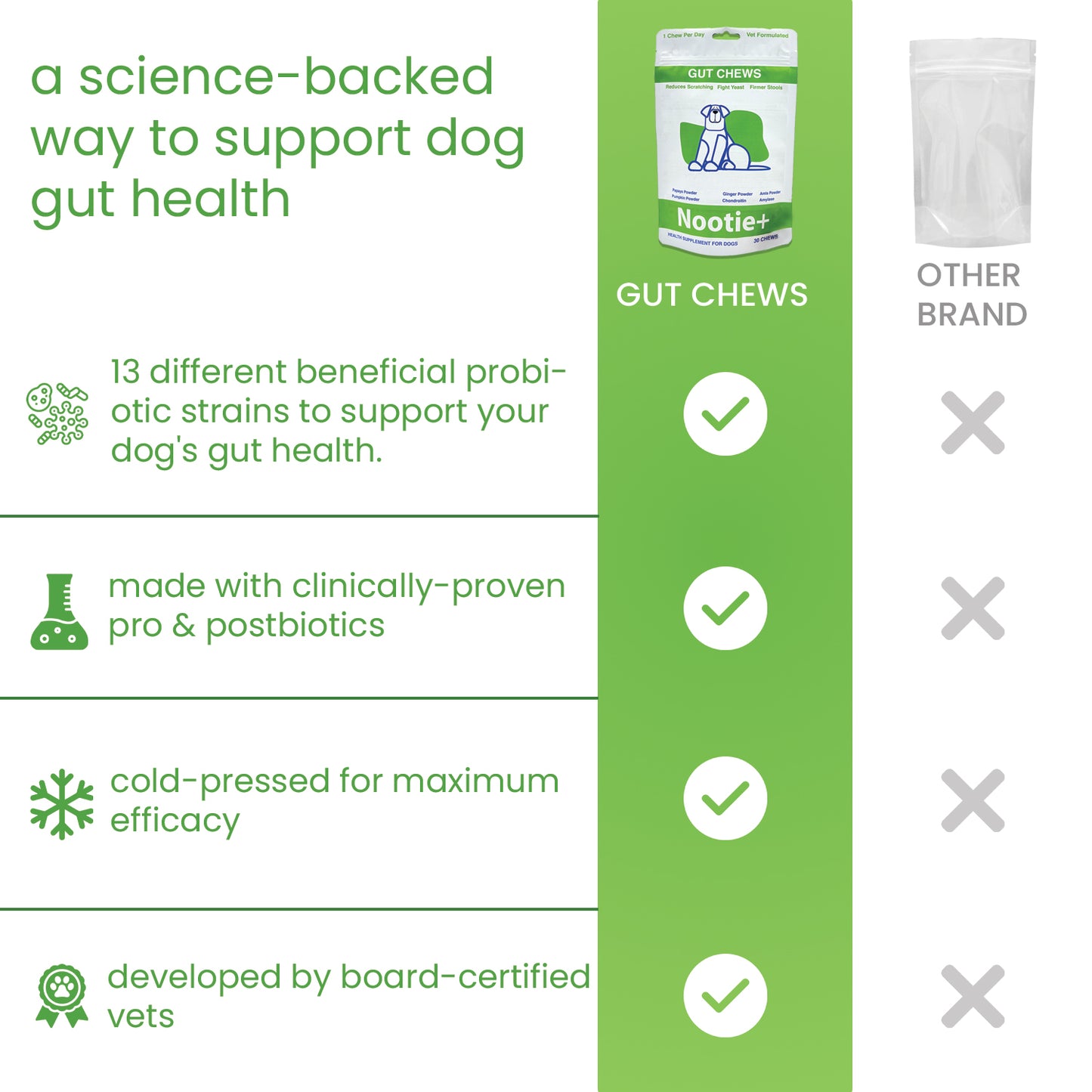 Nootie+ Gut Chews for Dogs | Digestive Support, Firmer Stools & Yeast Balance (30 Chews)