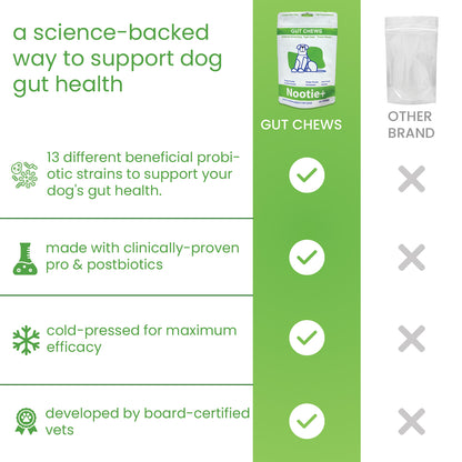 Nootie+ Gut Chews for Dogs | Digestive Support, Firmer Stools & Yeast Balance (30 Chews)