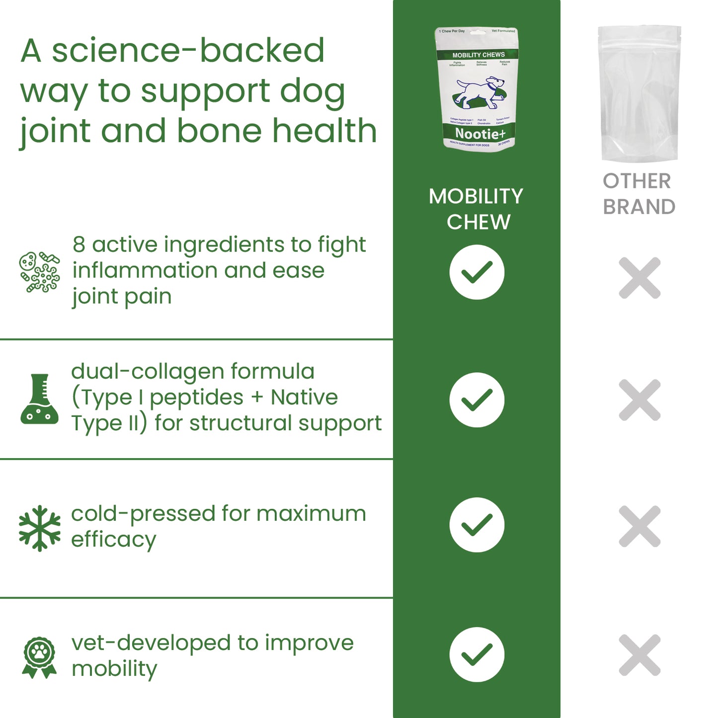 Nootie+ Mobility Chews for Dogs | Joint Support, Pain Relief & Anti-Inflammation (30 Chews)