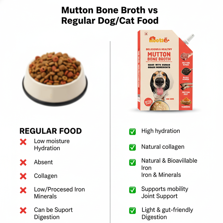 Nootie Natural Mutton Broth for Dogs & Cats – Nutrient-Rich, Hydrating Meal Topper (100ml)
