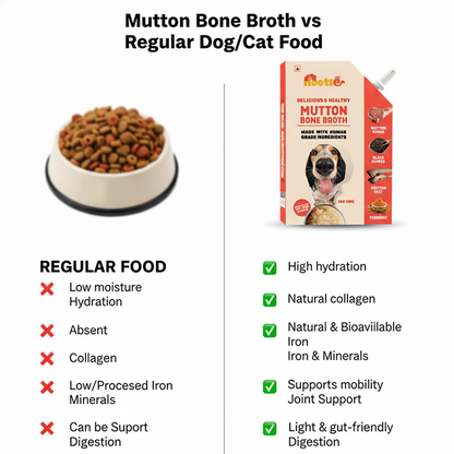 Nootie Natural Mutton Broth for Dogs & Cats – Nutrient-Rich, Hydrating Meal Topper (100ml)