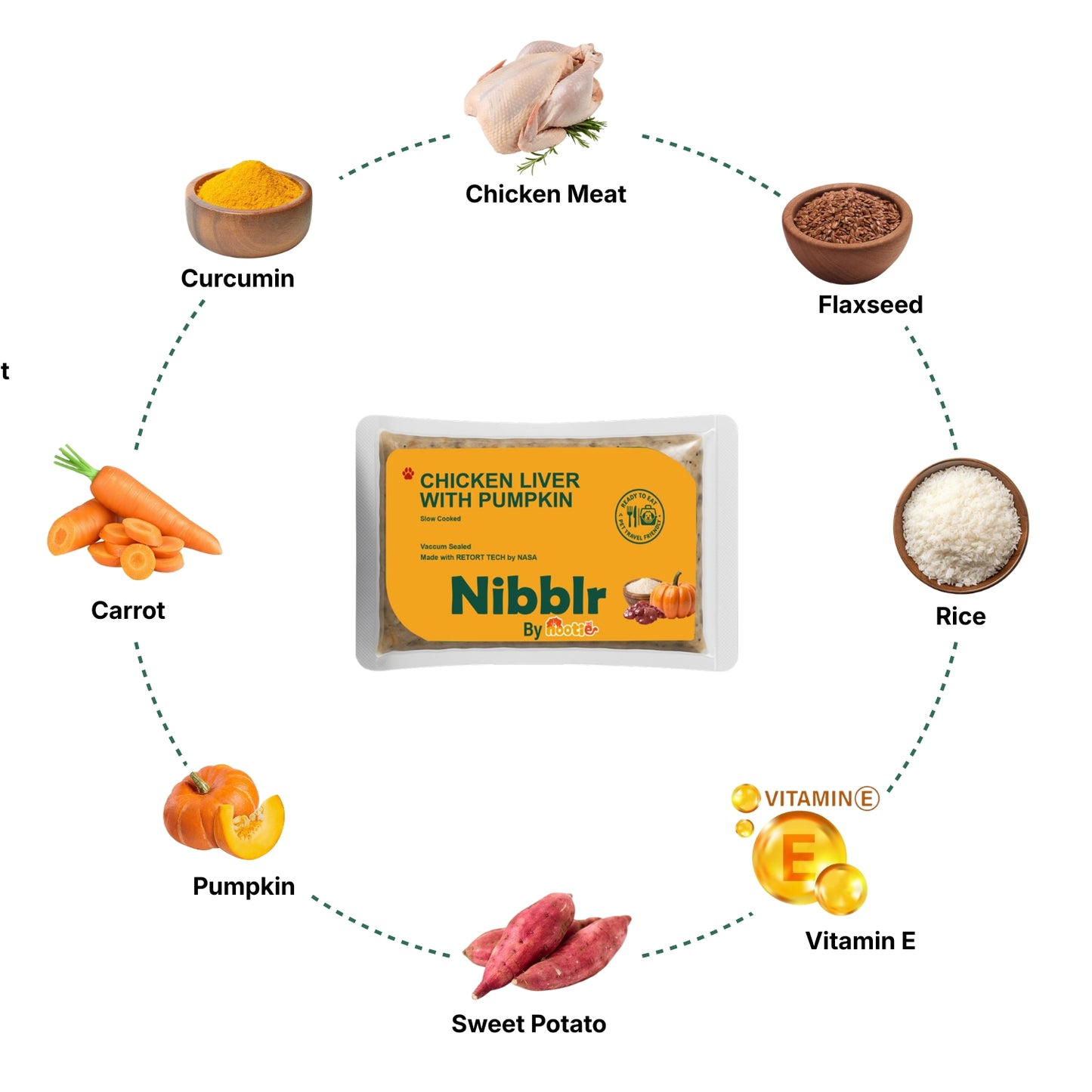 Nibblr Chicken Liver and Pumpkin Dog Food – 300g | Human-Grade, Freshly Cooked, Balanced Nutrition