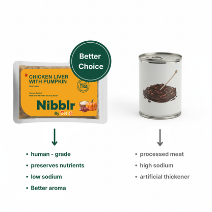 Nibblr Chicken Liver and Pumpkin Dog Food – 300g | Human-Grade, Freshly Cooked, Balanced Nutrition