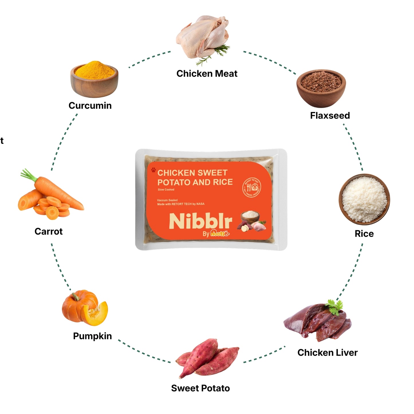 Nibblr Chicken Sweet Potato & Rice Dog Food  – 300g | Human-Grade, Freshly Cooked, Balanced Nutrition