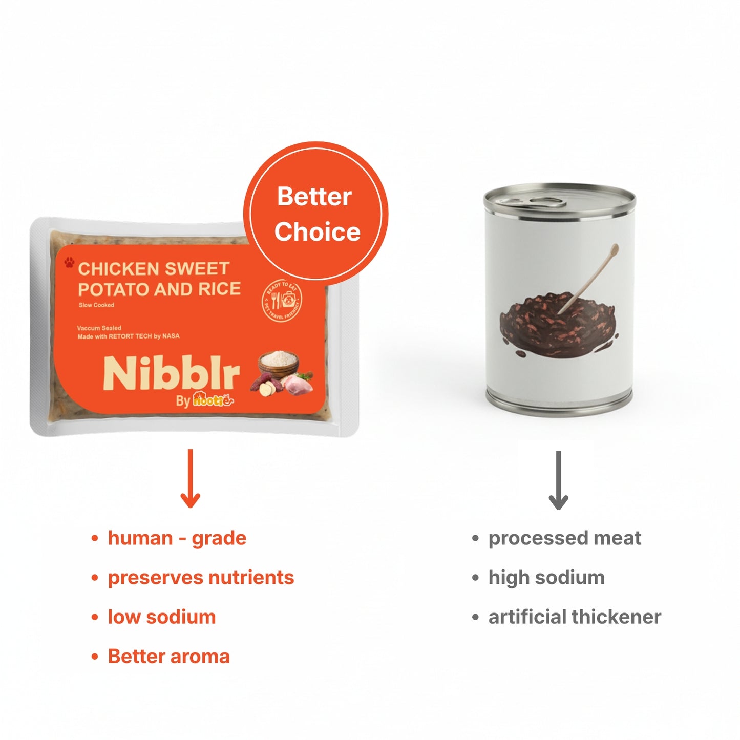 Nibblr Chicken Sweet Potato & Rice Dog Food  – 300g | Human-Grade, Freshly Cooked, Balanced Nutrition