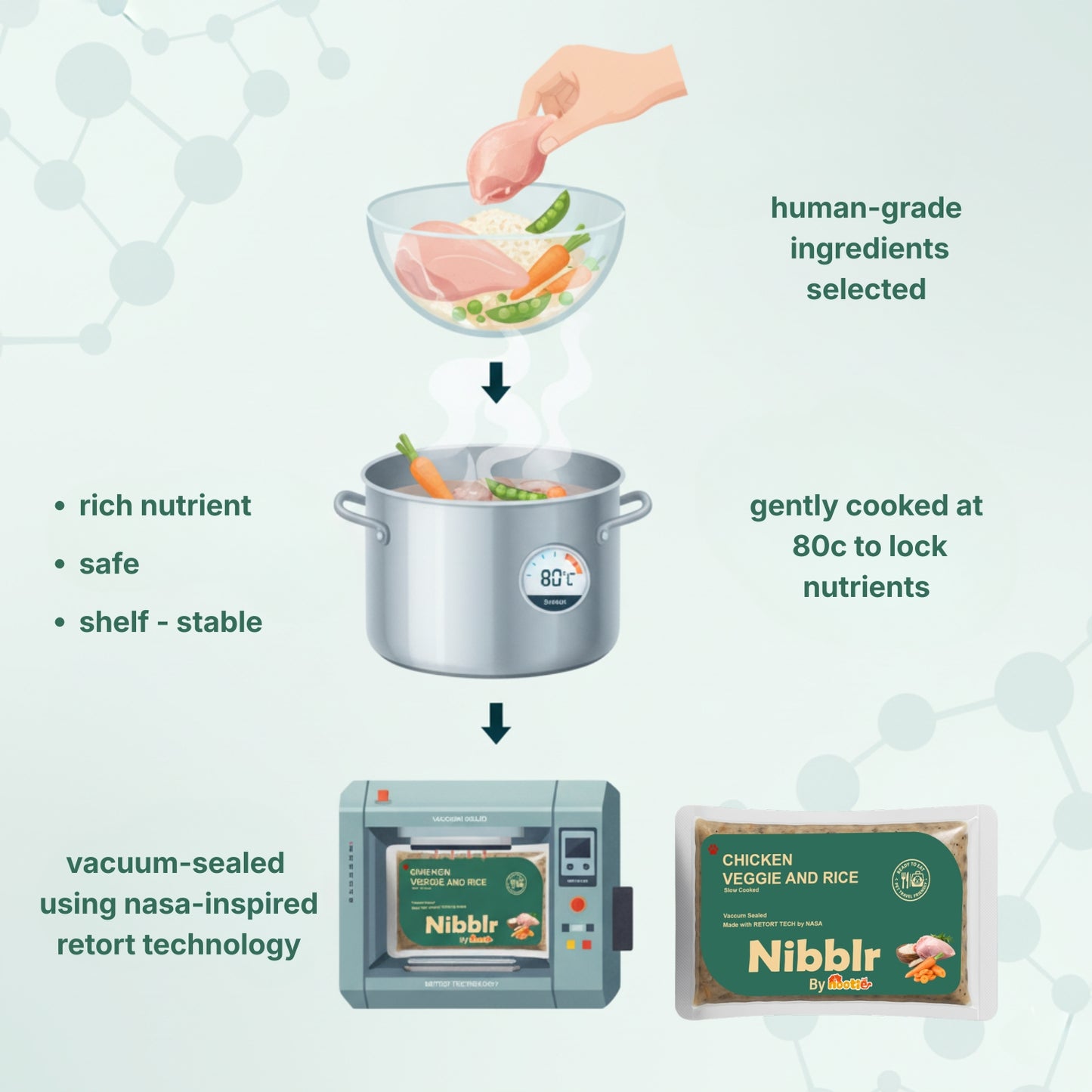 Nibblr Chicken Veggie & Rice Dog Food  – 300g | Human-Grade, Freshly Cooked, Balanced Nutrition