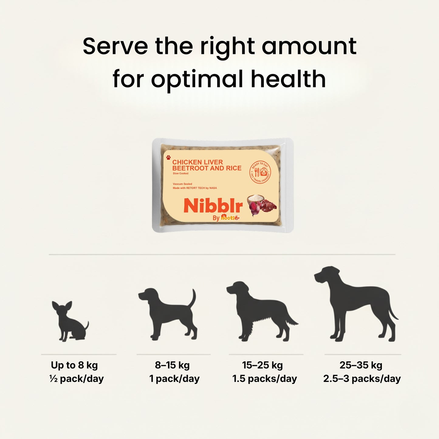 Nibblr Chicken Liver, Beetroot & Rice Fresh Dog Food – 300g | Human-Grade, Gently Cooked, Nutrient-Rich Meal