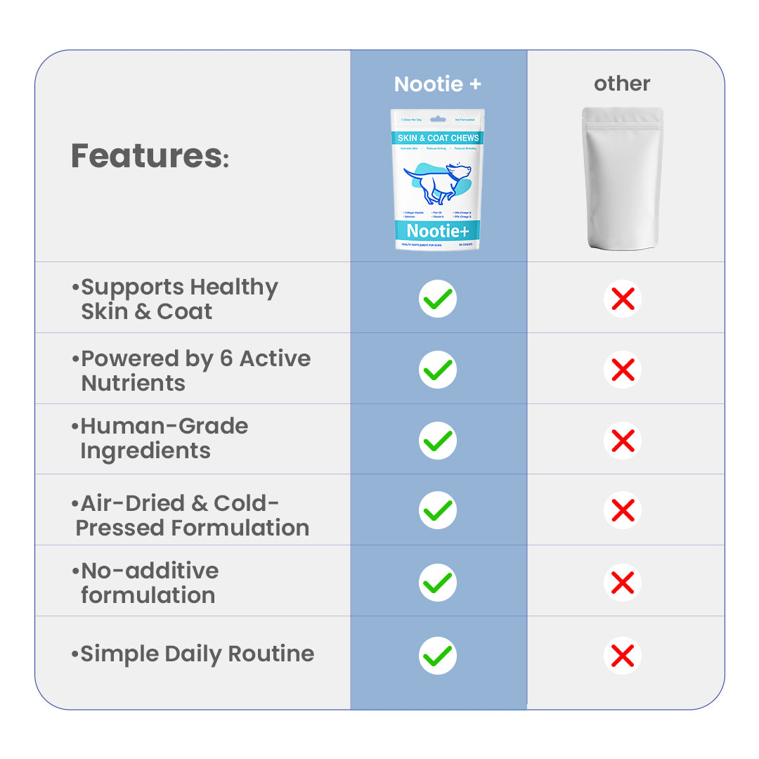 Nootie+ Health Chews for Dogs (30 chews) | Skin and Coat - Hydrates Skin, Reduces Itching & Shedding