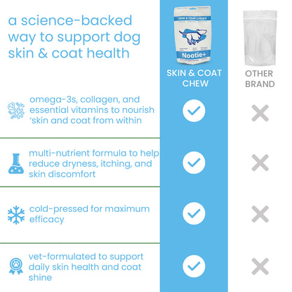 Nootie+ Skin & Coat Chews for Dogs | Hydrates Skin, Reduces Itching & Shedding (30 Chews)