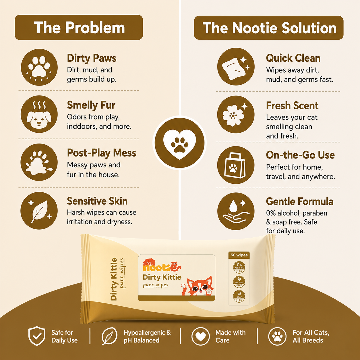 Nootie Dirty Kittie Purr Wipes (50 Wipes) | Alcohol-Free Cat Grooming & Deodorizing Wipes with Aloe & Neem