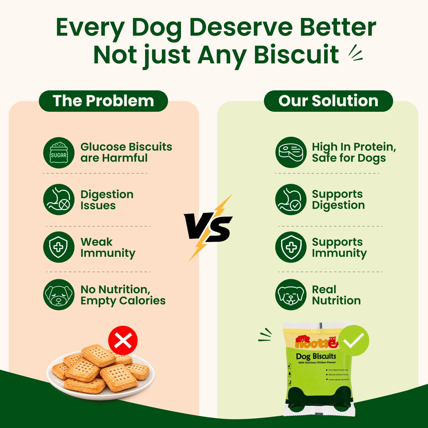 Nootie Biscuit Minipack Bundles for Dogs (40g) | Chicken | High Protein