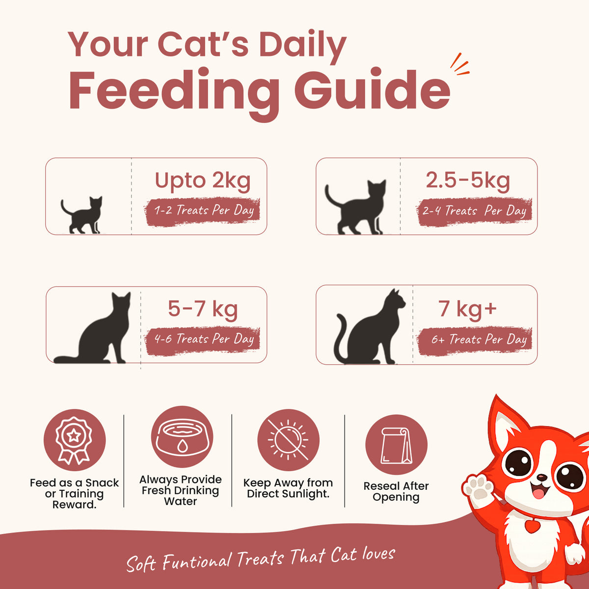 Rewards Purr Treats for Cats (50g) | Soft Fish & Chicken Cubes