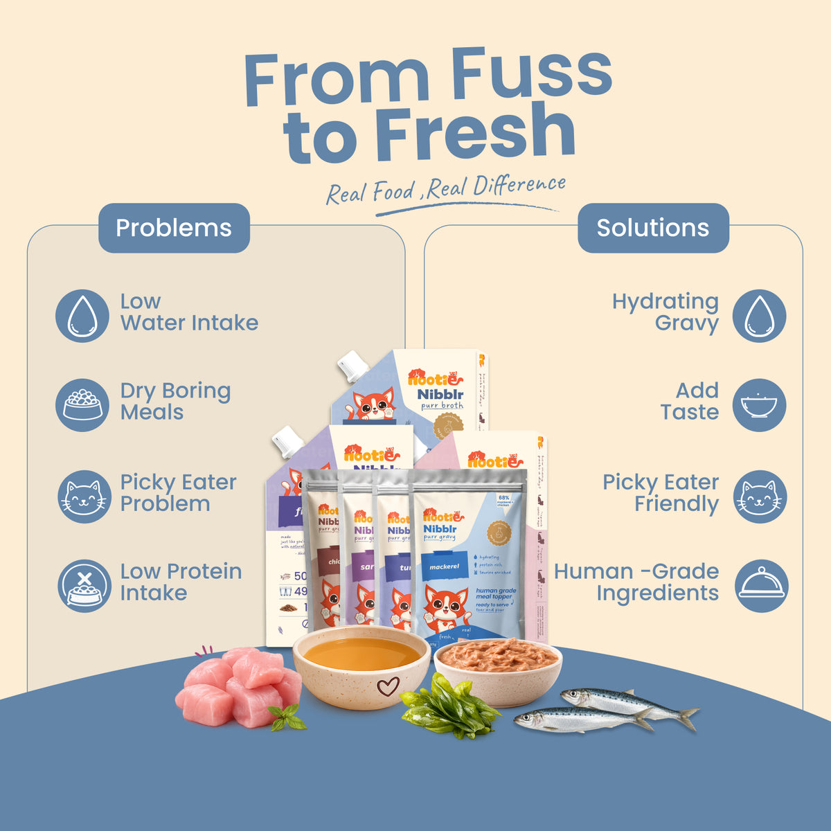 Nibblr Cat Food and Nutrition Combo Box - Gravy + Broth + Toy