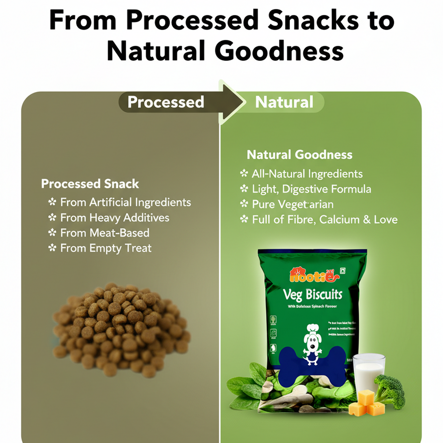 Nootie Veg Biscuits with Spinach Flavour for Adult Dogs (900g) | 100% Vegetarian, High-Fibre, Nutrient-Rich Treats