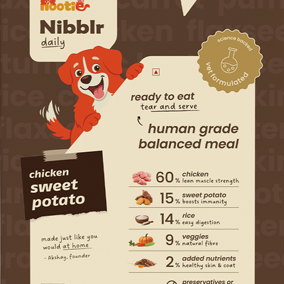 Chicken Sweet Potato