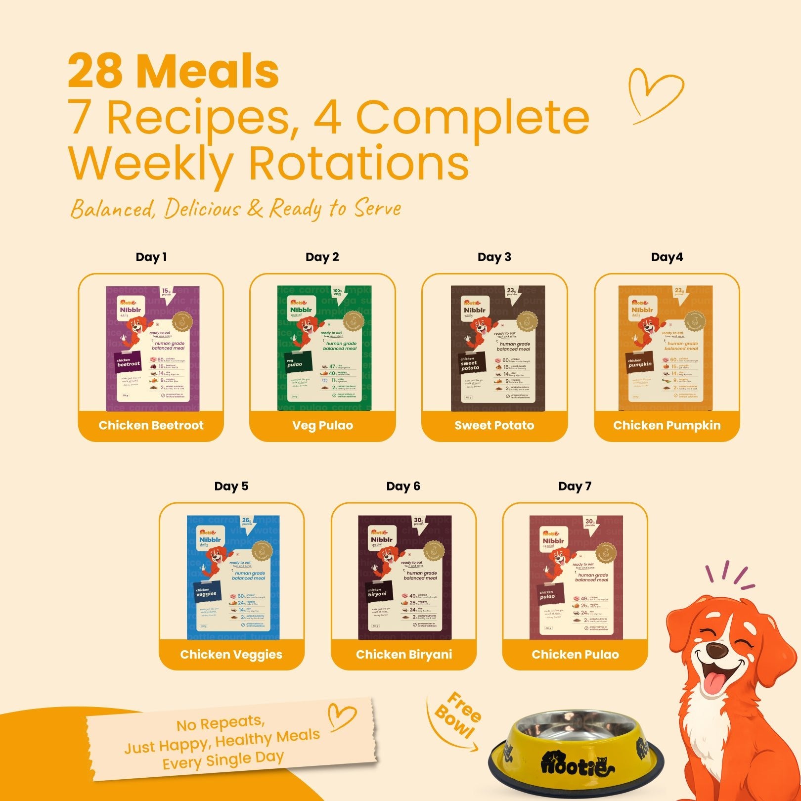 Monthly Pack - Nibblr Daily Power Feast for Dogs (25 x 300g) Free Yellow Bowl + 3 Extra Packs - nootie.in