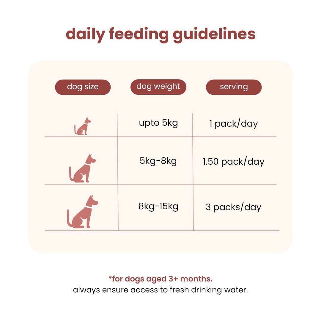 Nibblr 7 - Day Assorted Trial Meal Box (7 Meals 100gm packs + Free Broth) - nootie.in