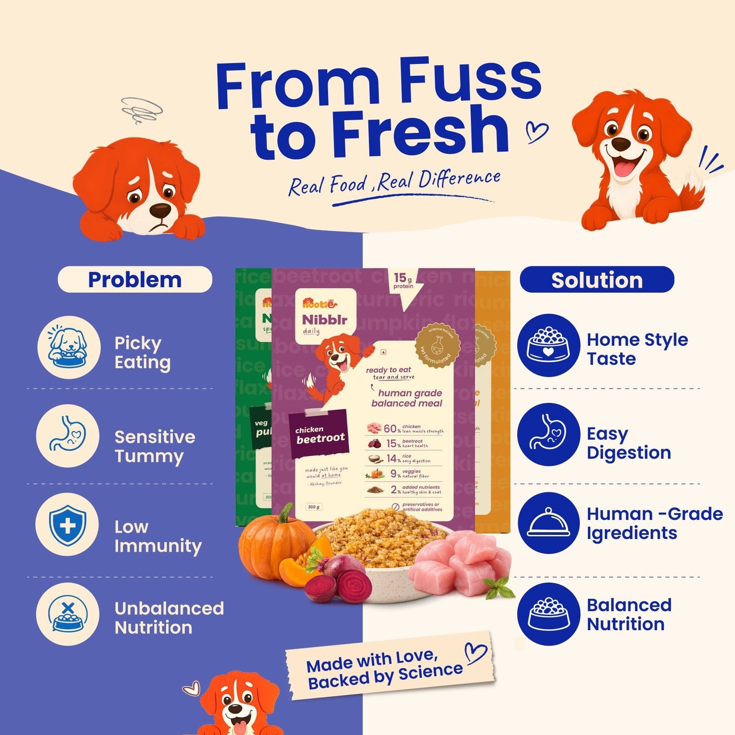 Nibblr 7-Day Assorted Weekly Wholesome Meal Box (7 Meals 300gm packs + Free Yellow Bowl) - nootie.in