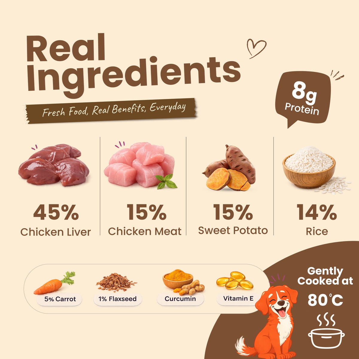 Nibblr Balance Bowl for Dogs (100g) | Chicken, Sweet Potato & Rice - nootie.in