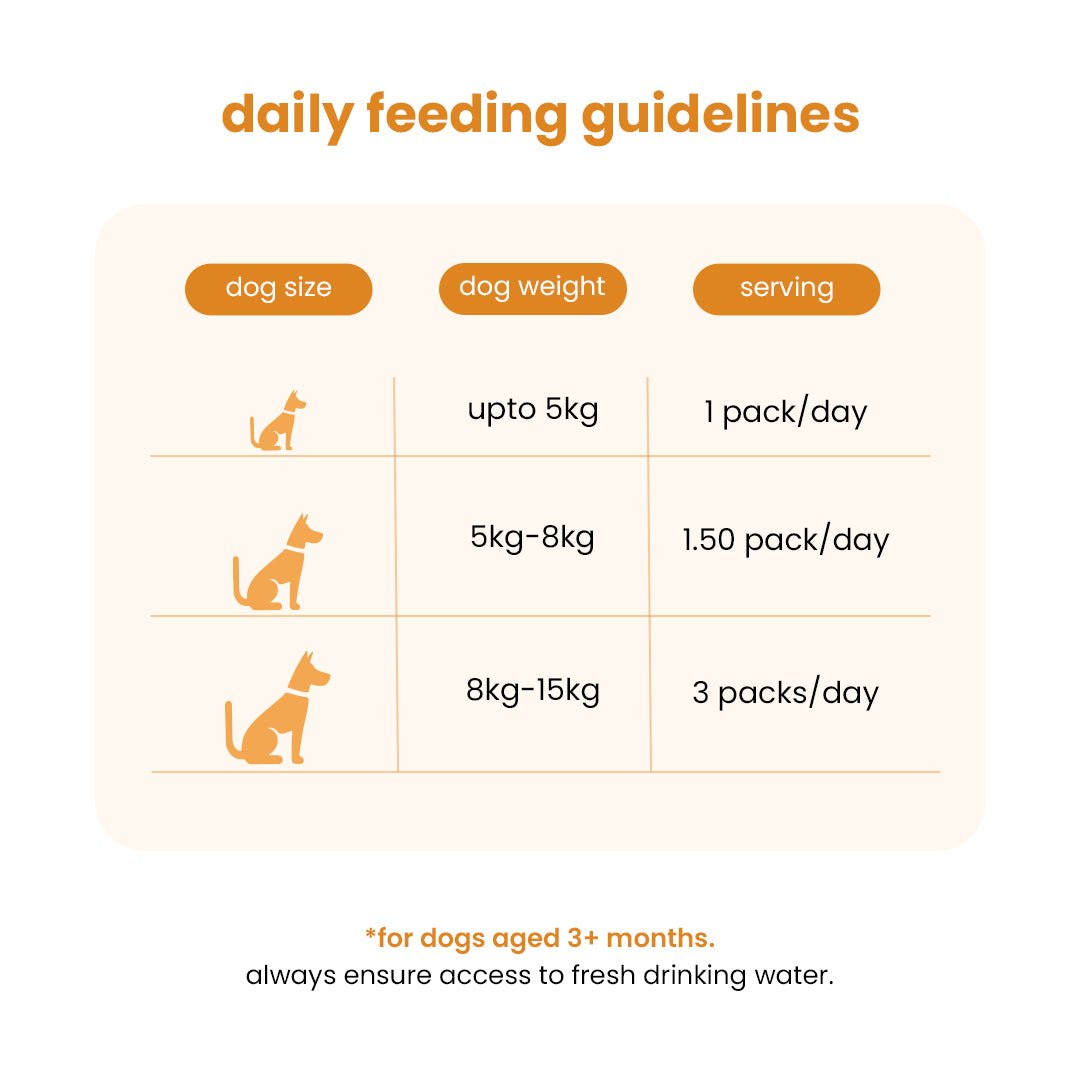 Nibblr Chicken Liver and Pumpkin (100g) – Fresh Wholesome Dog Meal - nootie.in