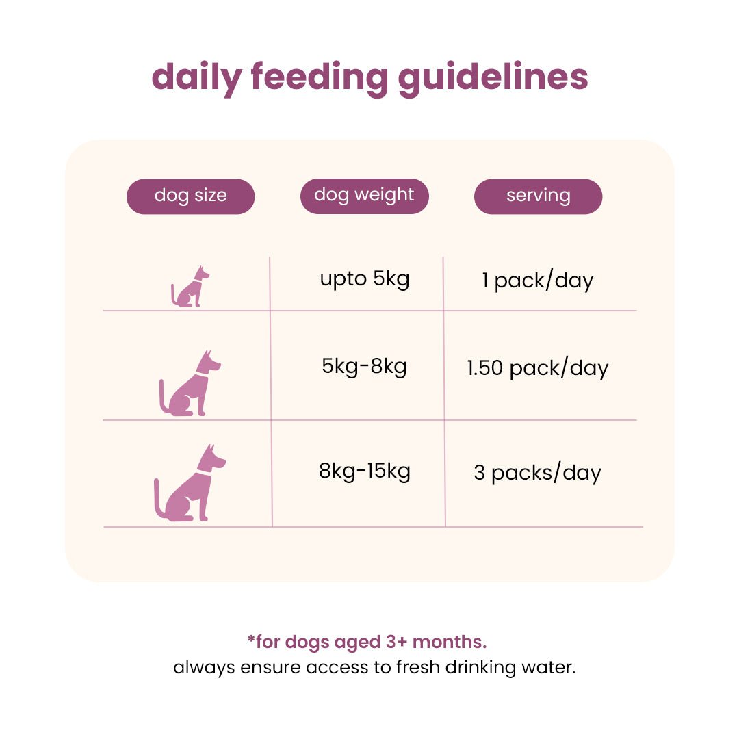 Nibblr Chicken Liver, Beetroot & Rice (100g) – Fresh Wholesome Dog Meal - nootie.in