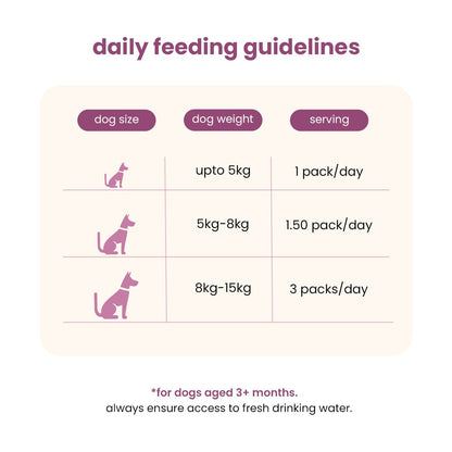 Nibblr Chicken Liver, Beetroot & Rice (100g) – Fresh Wholesome Dog Meal - nootie.in