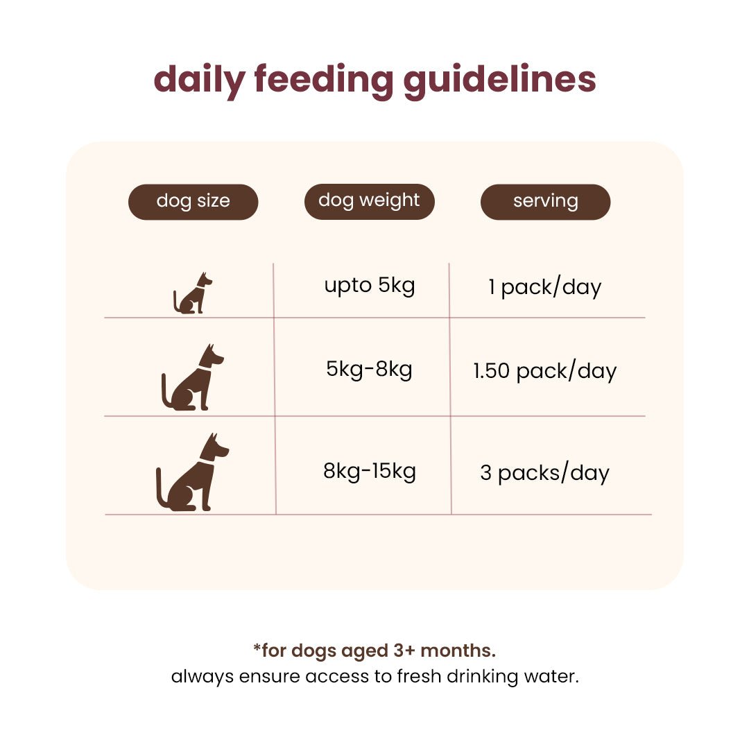 Nibblr Chicken, Sweet Potato & Rice (100g) – Fresh Wholesome Dog Meal - nootie.in