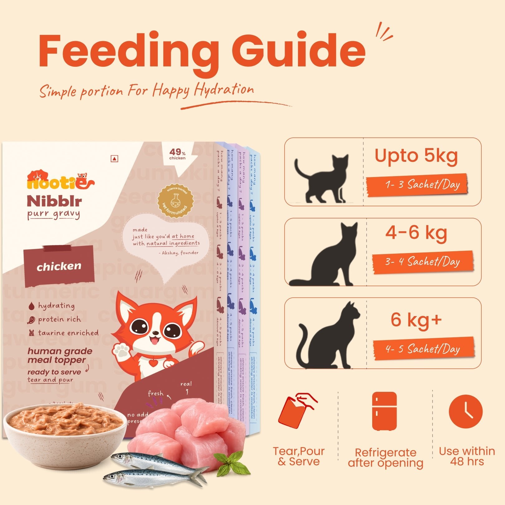 Nibblr Purr Gravy for Cats (4 x 170g) | Assorted Gravy Pack - Taurine-Enriched, High-Protein Meal Topper for Cat - nootie.in