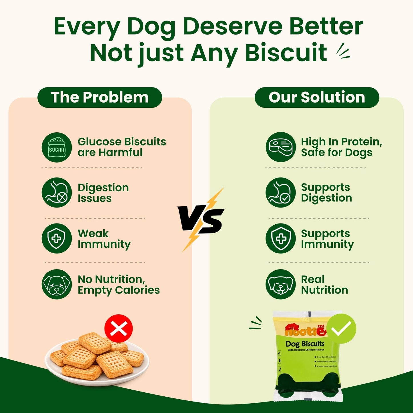 Nootie Biscuit 10Rs. Minipack Bundles for Dogs (40g) | Chicken | High Protein - nootie.in