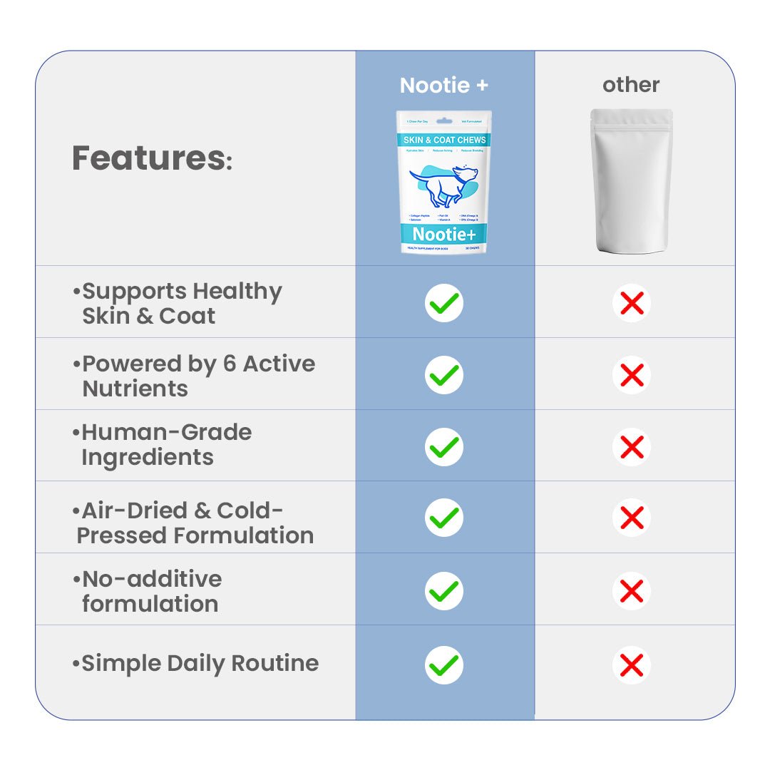 Nootie+ Health Chews for Dogs (30 chews) | Skin and Coat - Hydrates Skin, Reduces Itching & Shedding - nootie.in