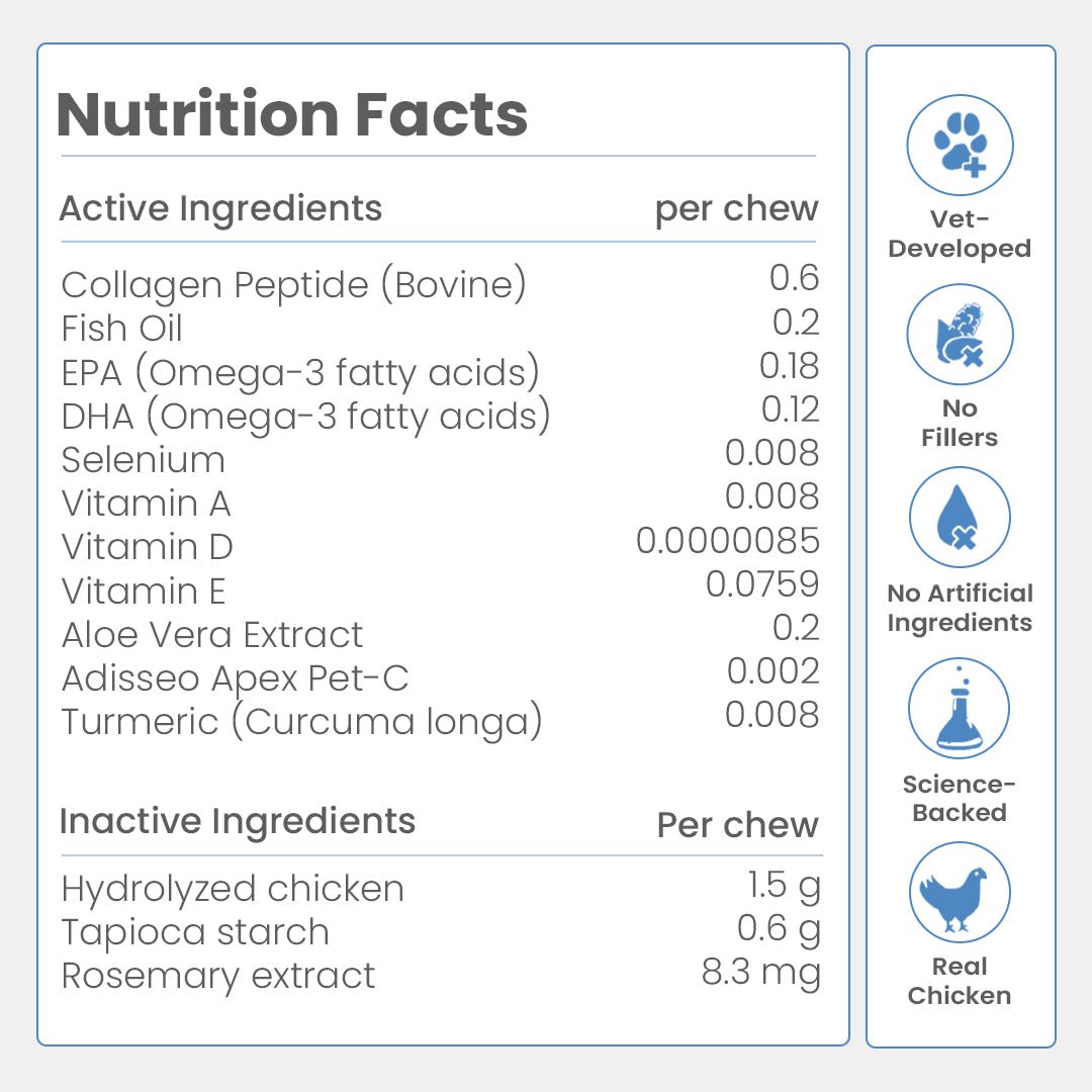 Nootie+ Health Chews for Dogs (30 chews) | Skin and Coat - Hydrates Skin, Reduces Itching & Shedding - nootie.in