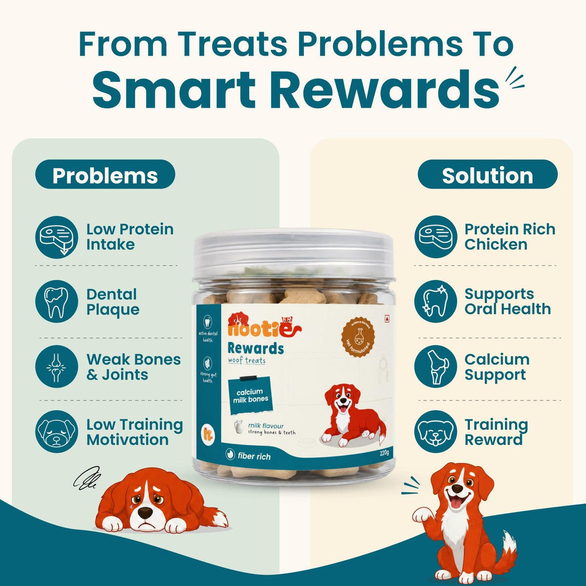Nootie Rewards Calcium Milk Bones for Dogs – Milk Flavour (220g) - nootie.in