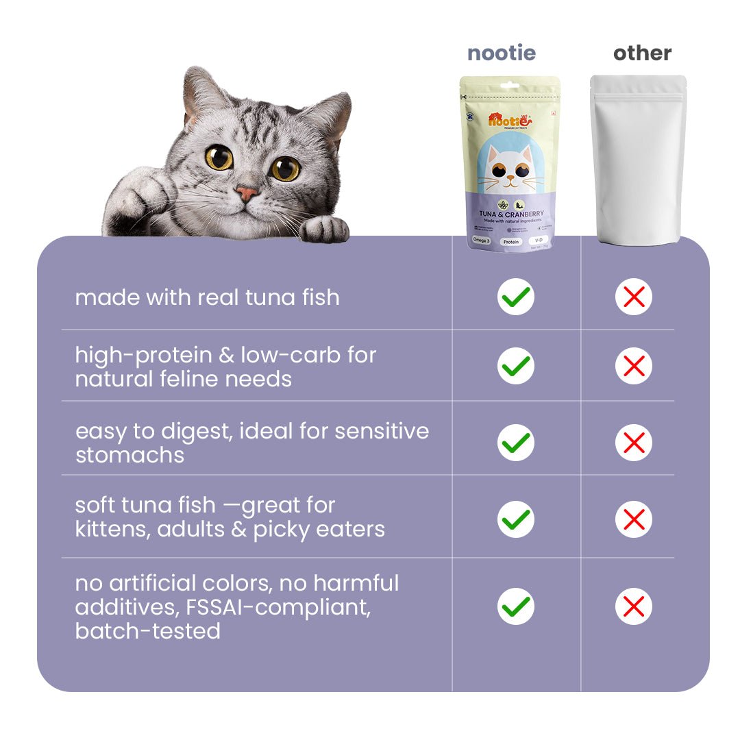 Nootie Tuna & Cranberry Cat Treats (35g) - Omega - 3 Rich Natural Snacks for Urinary Health - nootie.in
