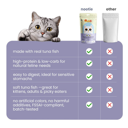 Nootie Tuna & Cranberry Cat Treats (35g) - Omega - 3 Rich Natural Snacks for Urinary Health - nootie.in