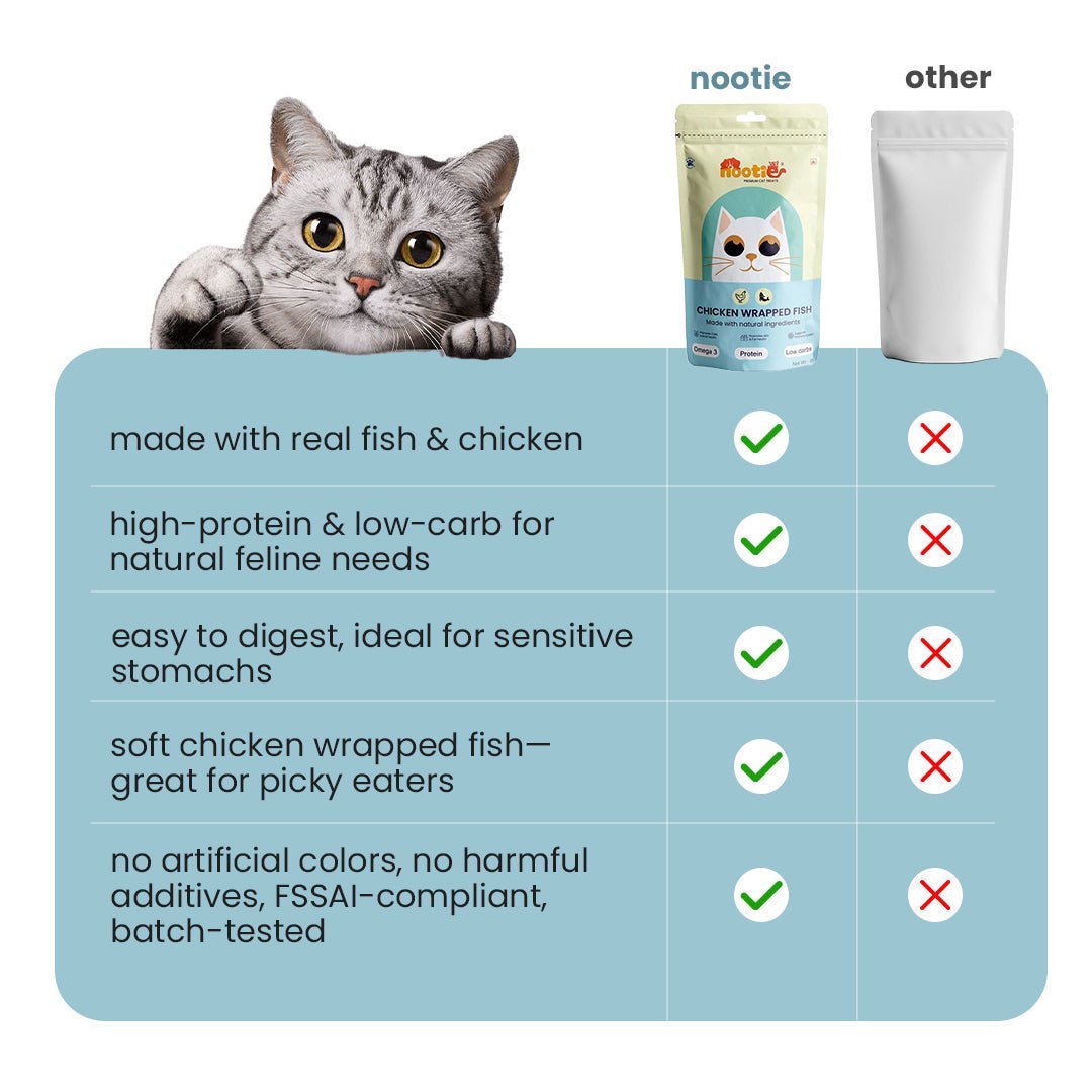 Nootie Chicken Wrapped Fish Cat Treats (35g) - Cat Snacks
