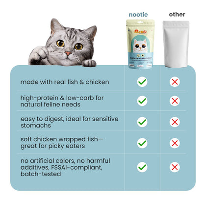 Nootie Chicken Wrapped Fish Cat Treats (35g) - Cat Snacks