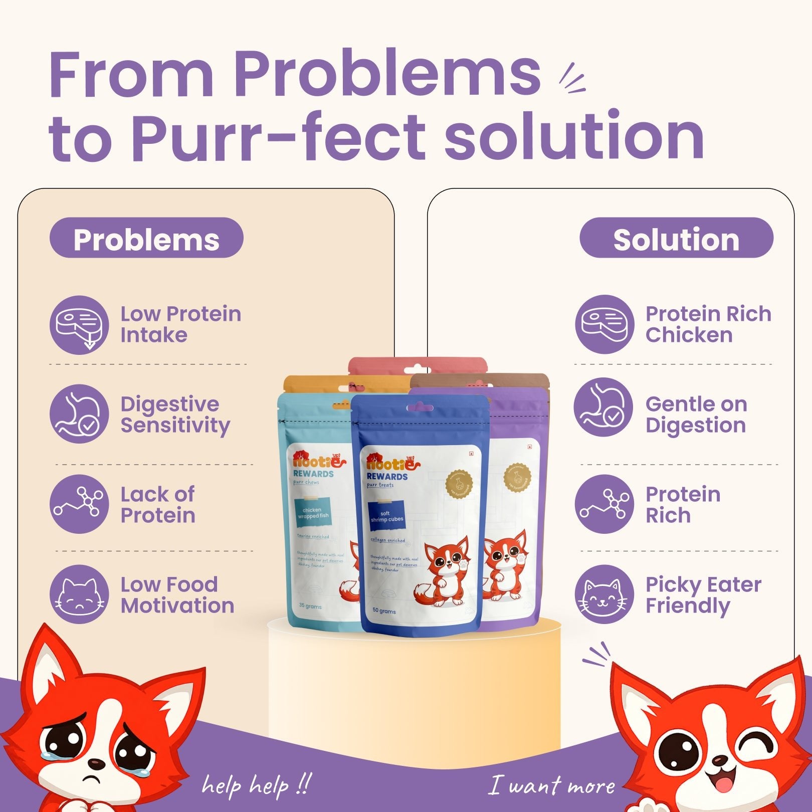 Rewards Assorted Box for Cats (Pack of 6) | Assorted Chews & Treats - High-Protein & Taurine-Rich Natural Snacks for Heart Health - nootie.in