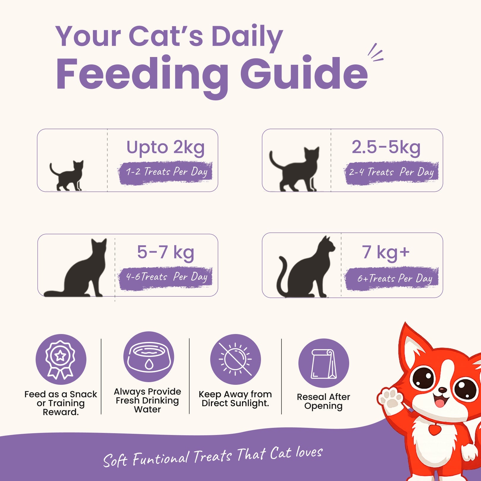 Rewards Assorted Box for Cats (Pack of 6) | Assorted Chews & Treats - High-Protein & Taurine-Rich Natural Snacks for Heart Health - nootie.in