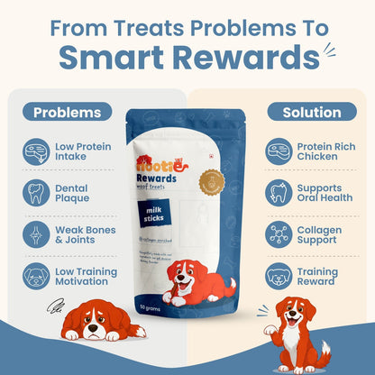 Rewards Chewy Sticks for Dogs (50g) | Chicken | Real Chicken, Collagen-Enriched & High-Protein Chewy Snack - nootie.in