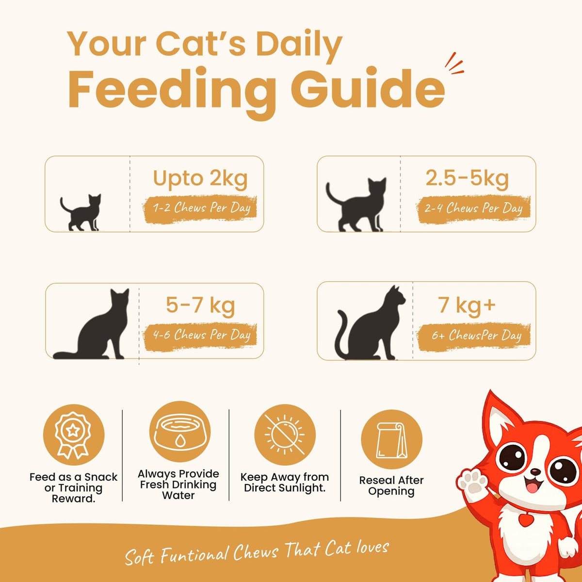 Rewards Purr Chews for Cats (35g) | Chicken Shreds - High-Protein & Taurine-Rich Natural Snacks for Heart Health - nootie.in